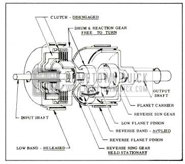 1959 Buick Clutch and Planetary Gears in Reverse