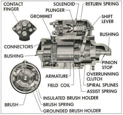 1959 Buick Cranking Motor-Sectional View-364 Cu. In. Engine